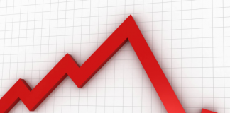 Inflation drops in April