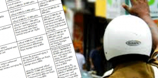 Gazette issued on ‘Rs 25,000’ traffic fines