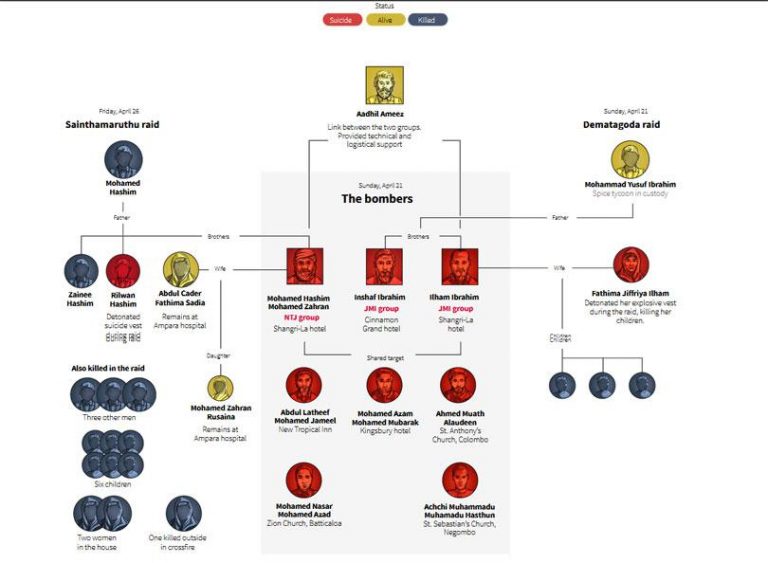 A network of extremism expands