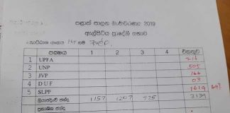 Elpitiya PS poll: Results of several divisions out