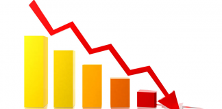 Sri Lanka’s economic growth hits negative range in 2020