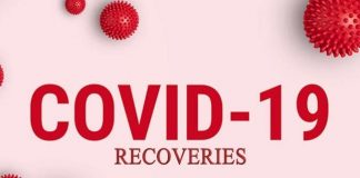 395 more recover from coronavirus